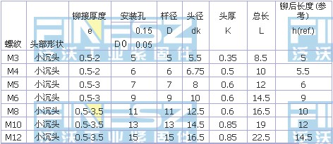 沉头铆螺母与小沉头拉铆螺母标准规格-苏州泛沃