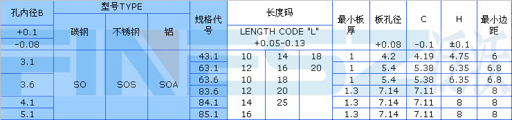 螺母柱|压铆螺母柱|苏州泛沃生产so标准的压铆螺母柱