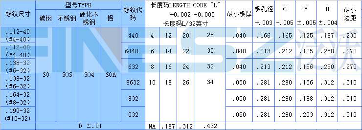 螺母柱|压铆螺母柱|苏州泛沃生产so标准的压铆螺母柱