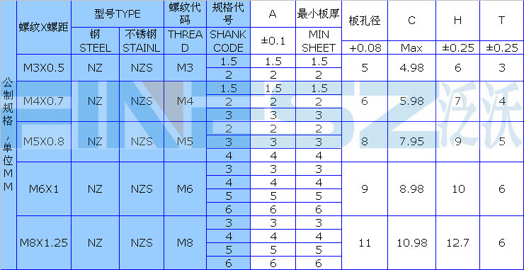 压铆紧固件 z型涨螺母,zs型不锈钢涨铆螺母,nz六角涨铆螺母  规格表