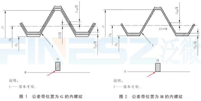 GB197公差带位置