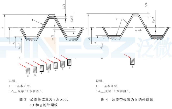 GB197公差带位置