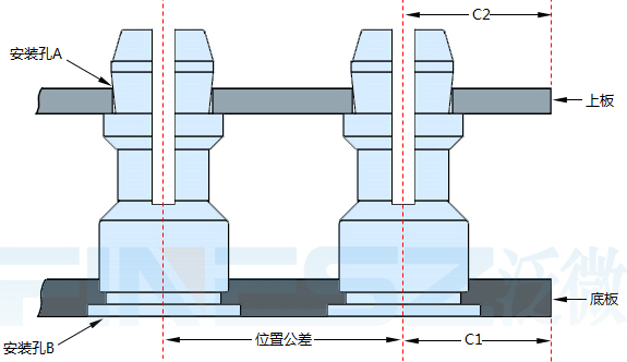 SSC支撑卡柱