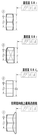 GB3103.1标准