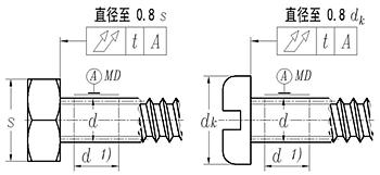 GB3103.1标准