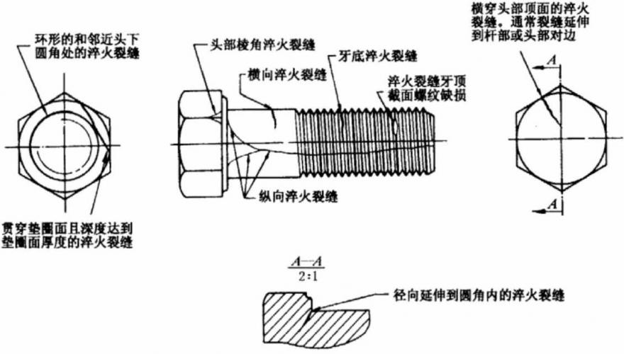 GB5779.1标准