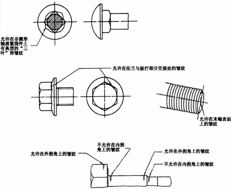 GB5779.1标准