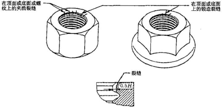 GB5779.2.标准