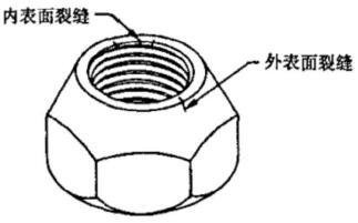 GB5779.2.标准