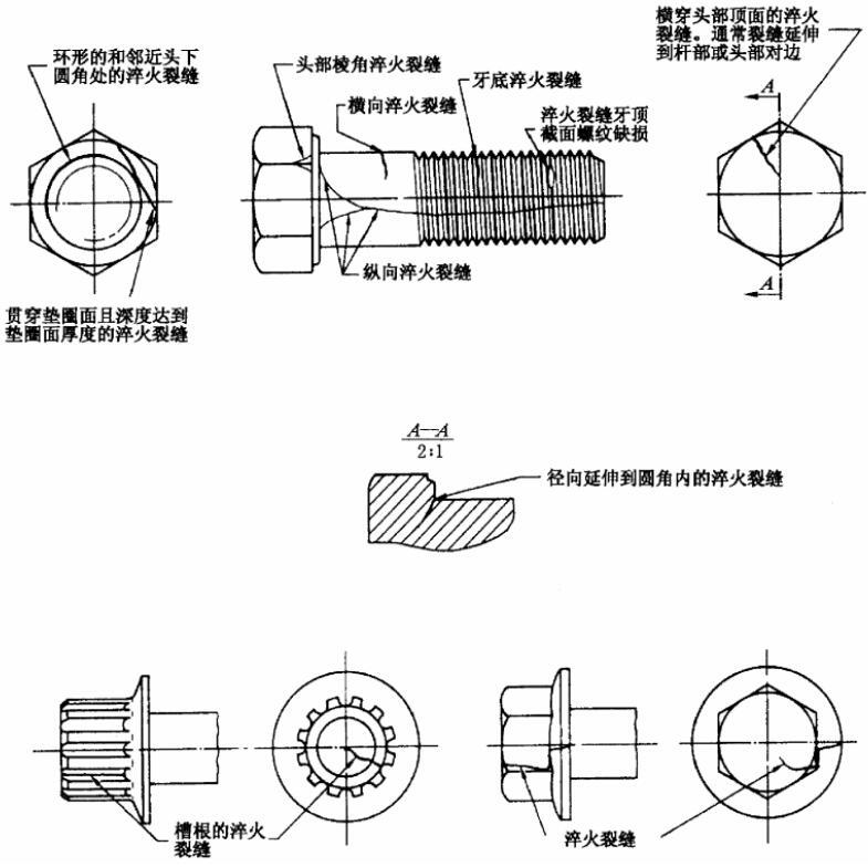 GB5779.3标准