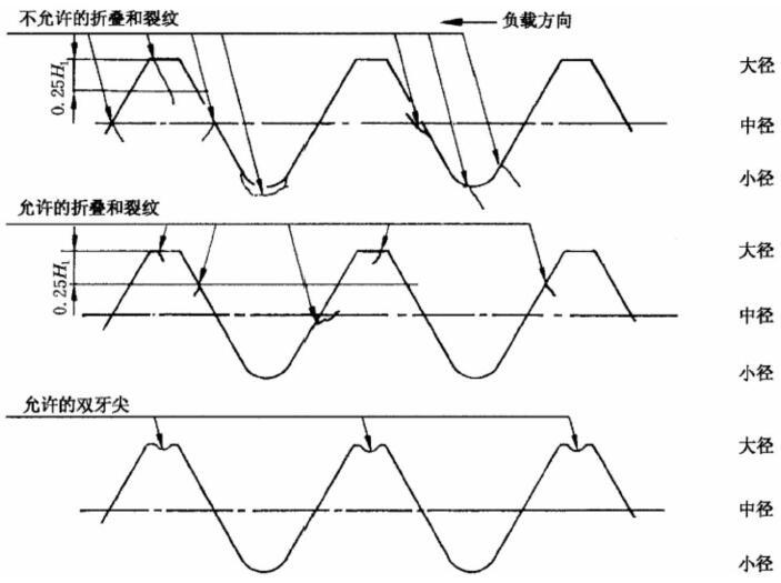 GB5779.3标准