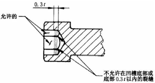 GB5779.3标准